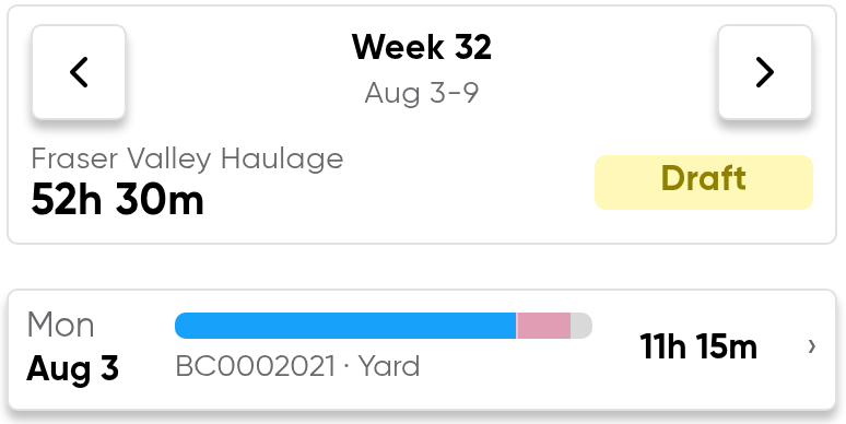 A driver's time sheet on the phone: week 32, Aug 3 to 9, at Fraser Valley Haulage, 52h 30m in total and still marked draft, with Monday Aug 3 below it — ticket BC0002021 plus yard time, 11h 15m.