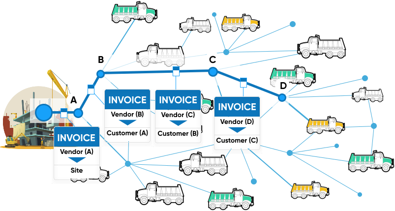 Invoicing Network