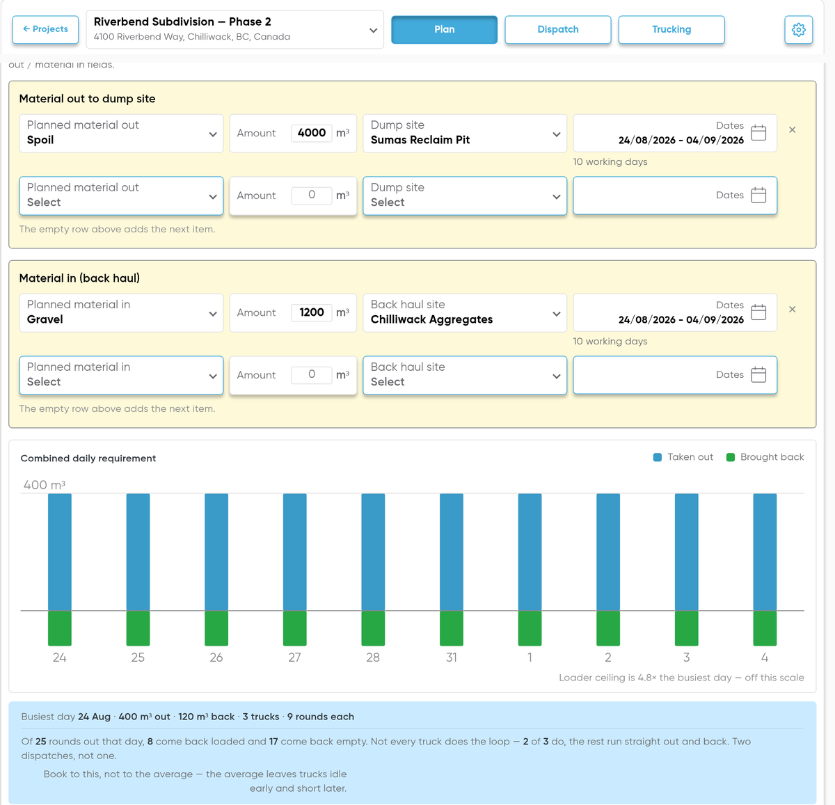 The Plan tab of a Tragget project